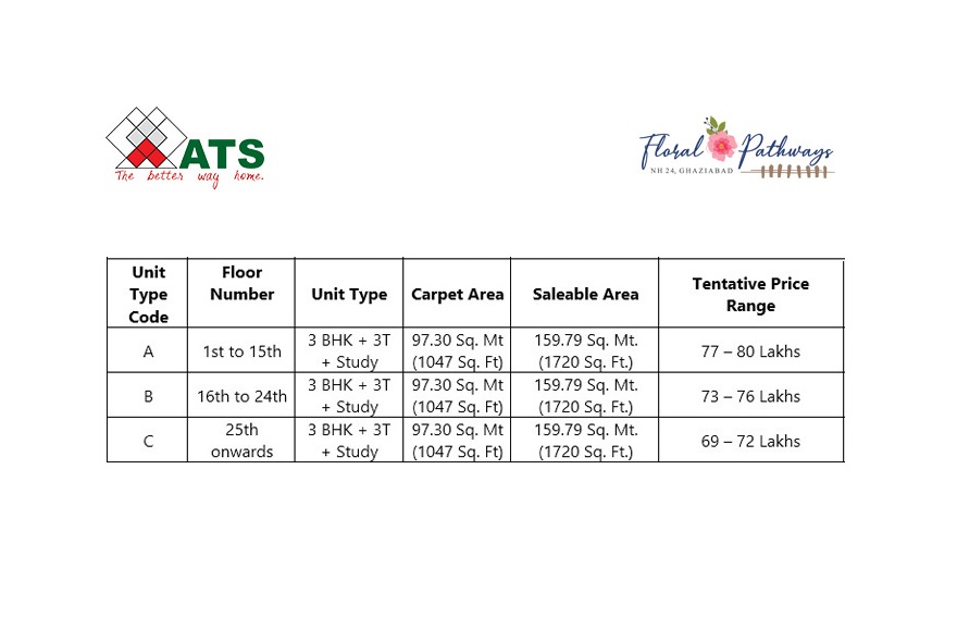 ATS Floral Pathways Price List Ghaziabad